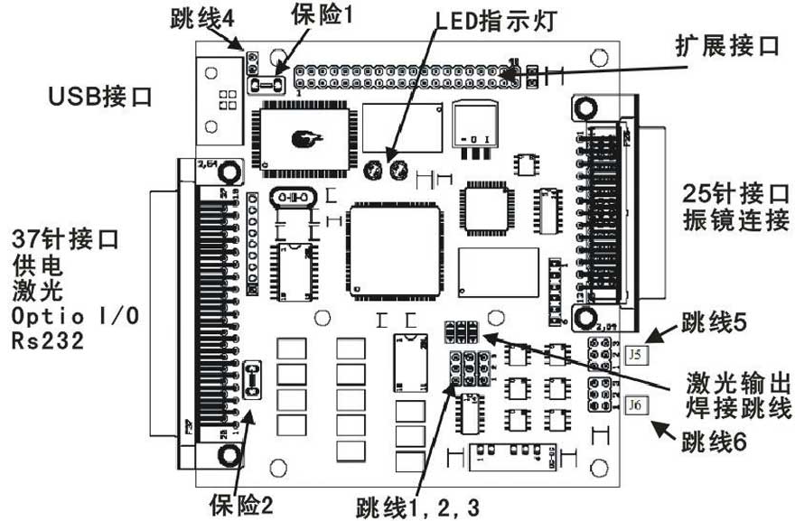 Samlight激光打標控制卡